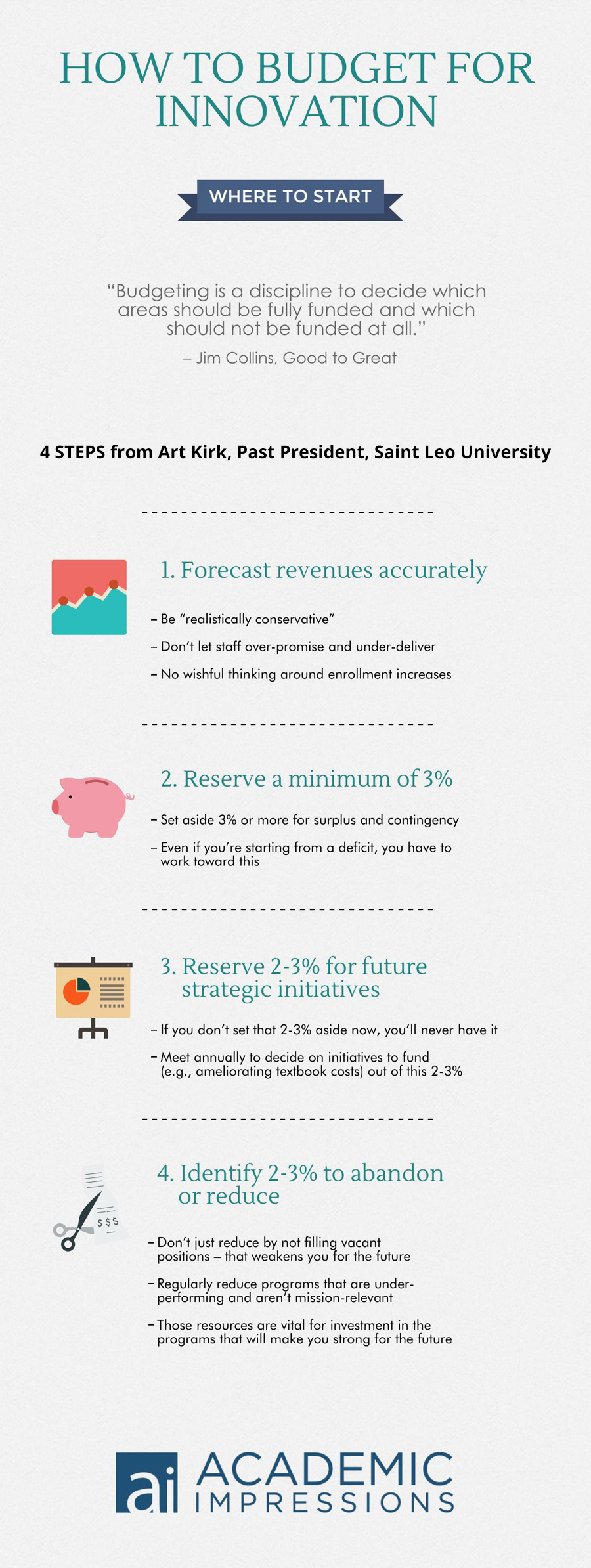 4 Steps: Budgeting for Innovation