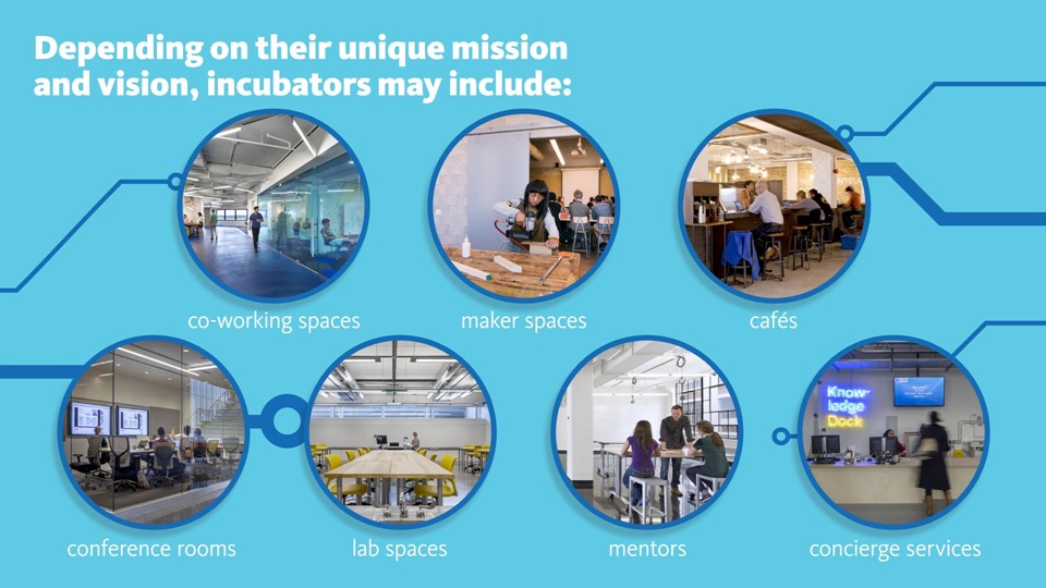 Chart: Types of Spaces in an Incubator