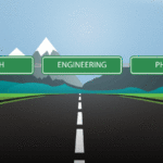 STEM Highways