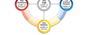 5 Paths Assessment Logo