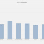 SPIES: Strategic Planning Implementation and Execution Survey: screen shot of a graph