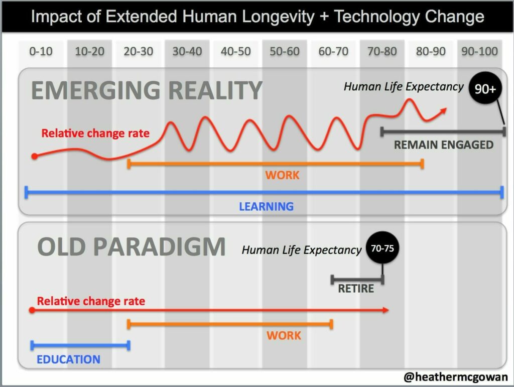 Graphic: Impact of Extended Human Longevity