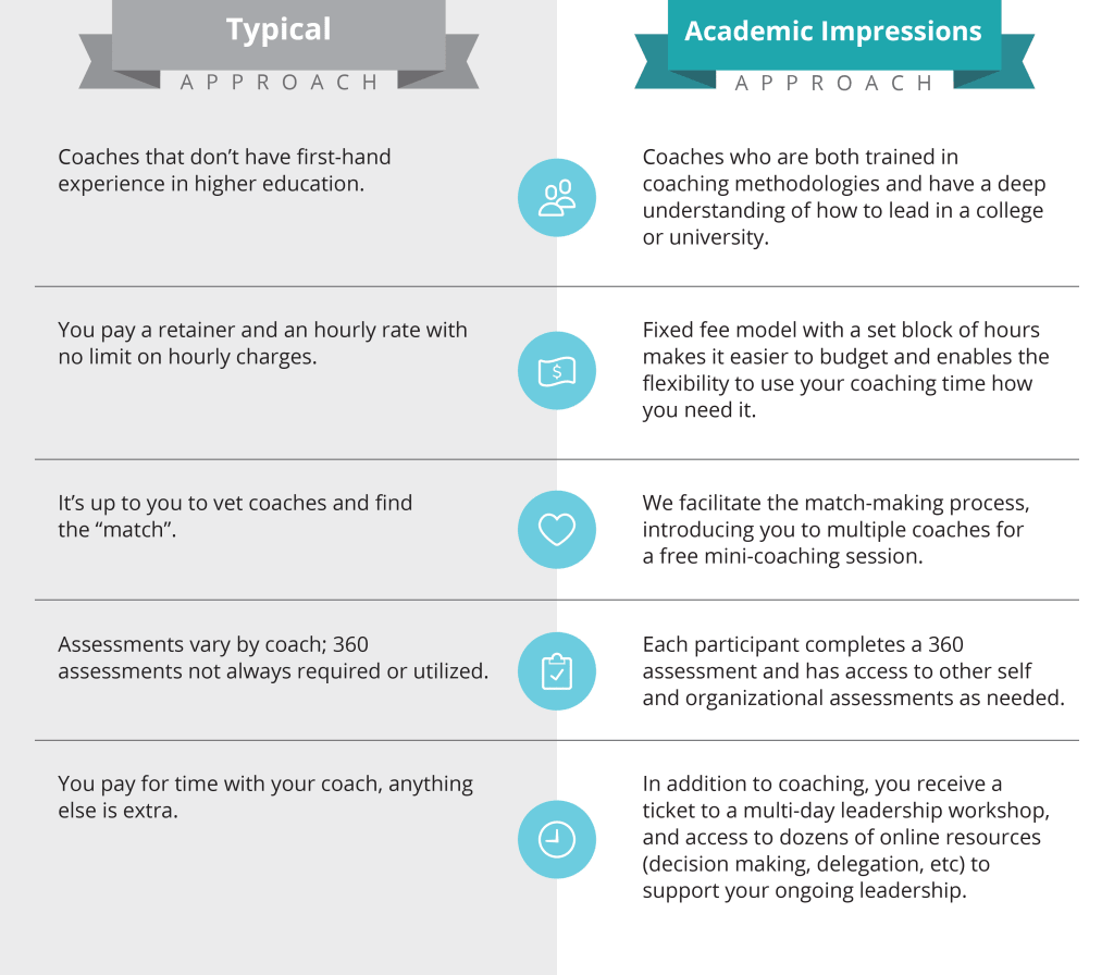 Exec-Coaching-Graphic2