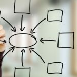 person drawing figures and making connections to a central theme
