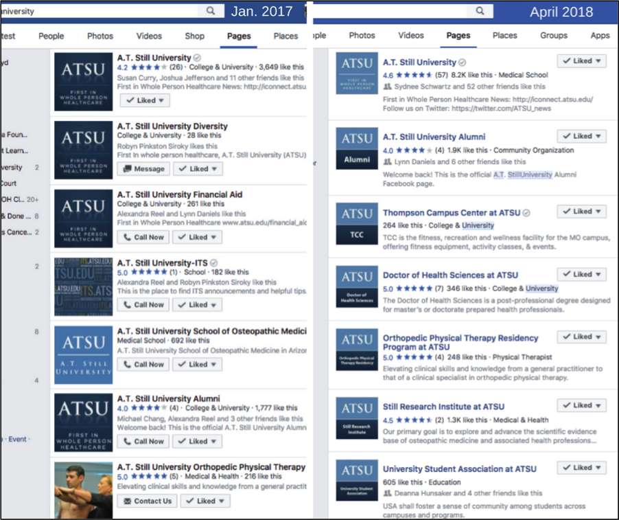 Social Strategy: Searches for ATSU on Facebook 2017-18