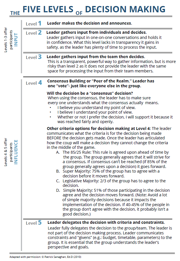 This infographic breaks down the five levels of decision making