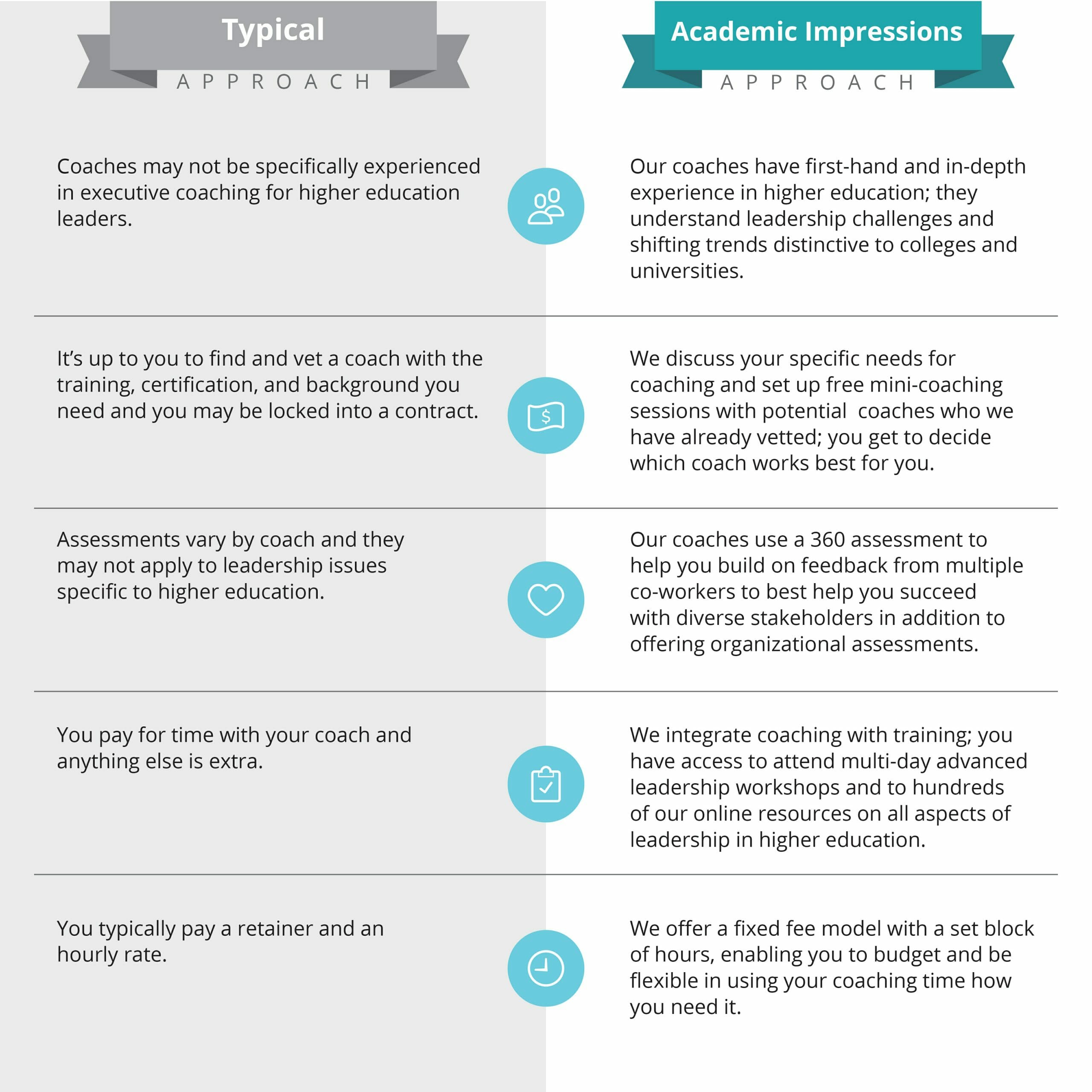 Infographic: How Our Executive Coaching Compares to Other Programs