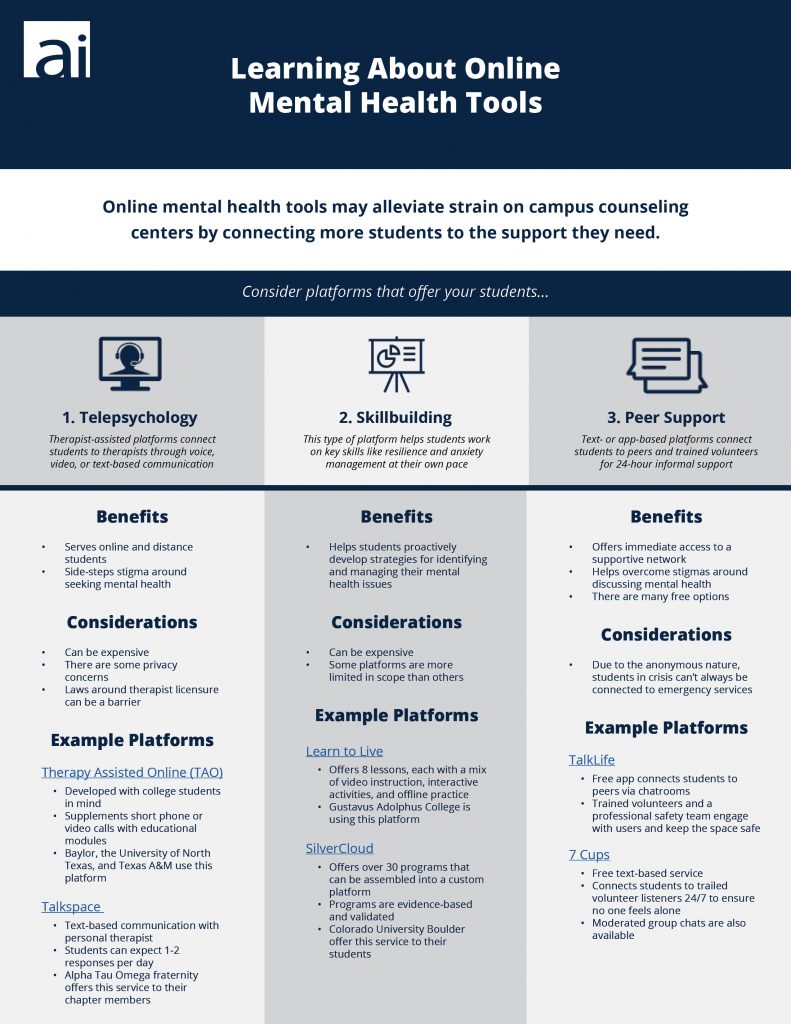 Mental health tools infographic Academic Impressions