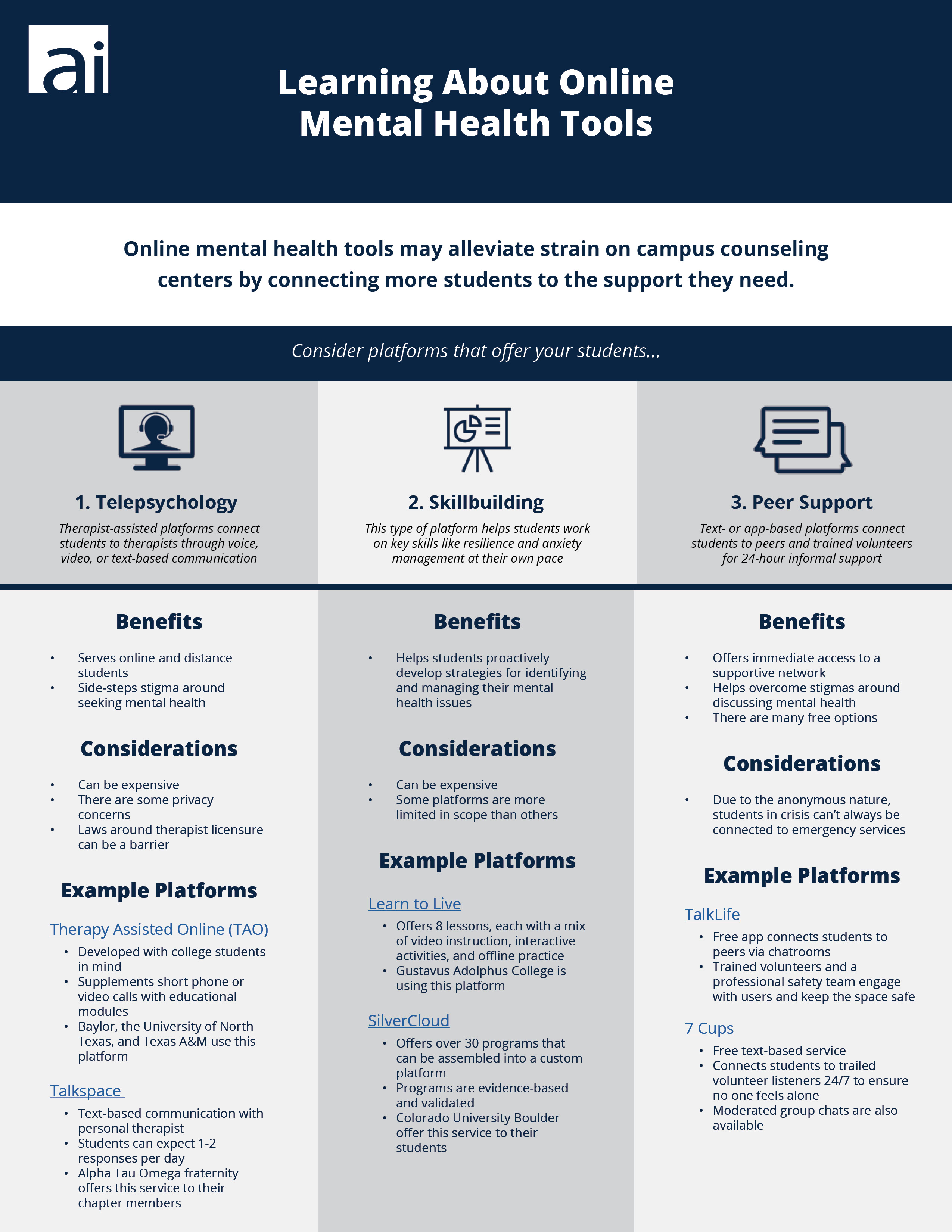 Image of "Learning about Online Mental Health Tools" PDF. 