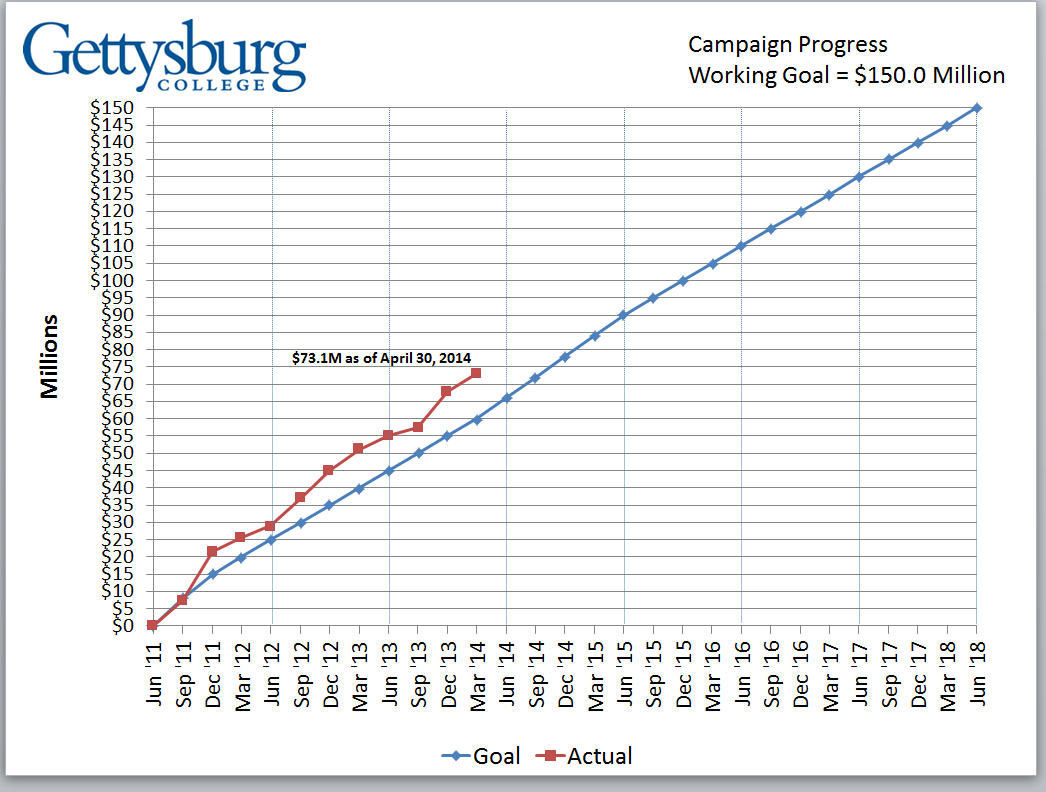 Sample Campaign Report