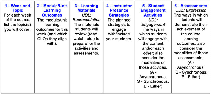Table 1: The Flexible Learning and Instruction Plan headings