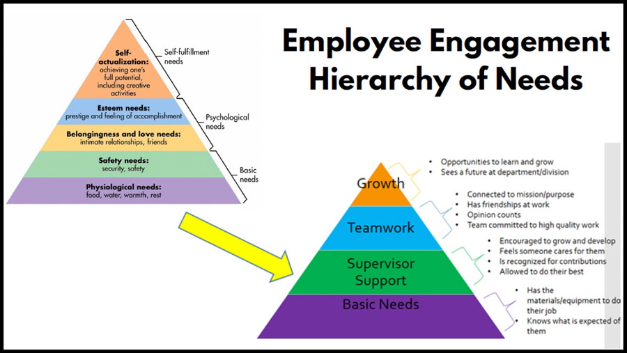 Employee Engagement Hierarchy of Needs image