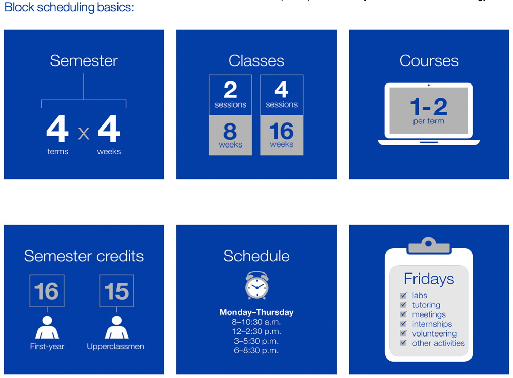 Block scheduling basics image