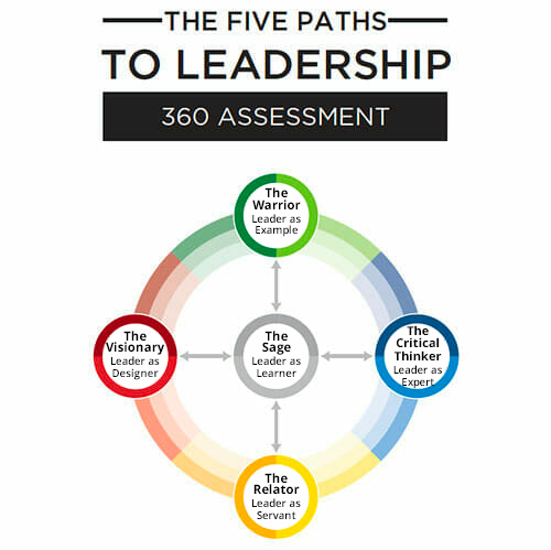 5 Paths Assessment Image