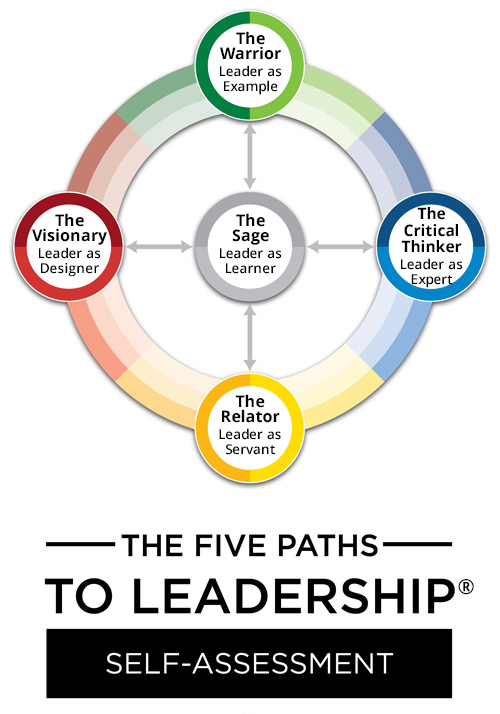5-paths-updated Five Paths to Leadership® Self-Assessment image