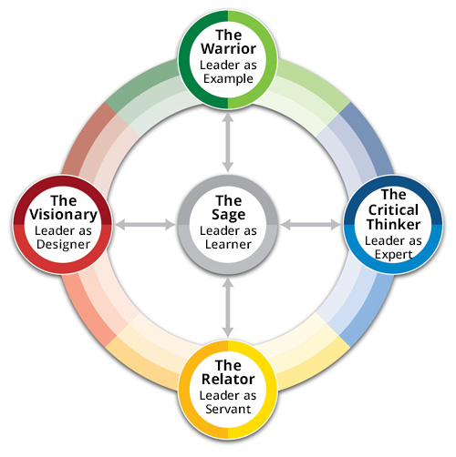 5-paths-updated-no-header 5-paths-updated-no-header