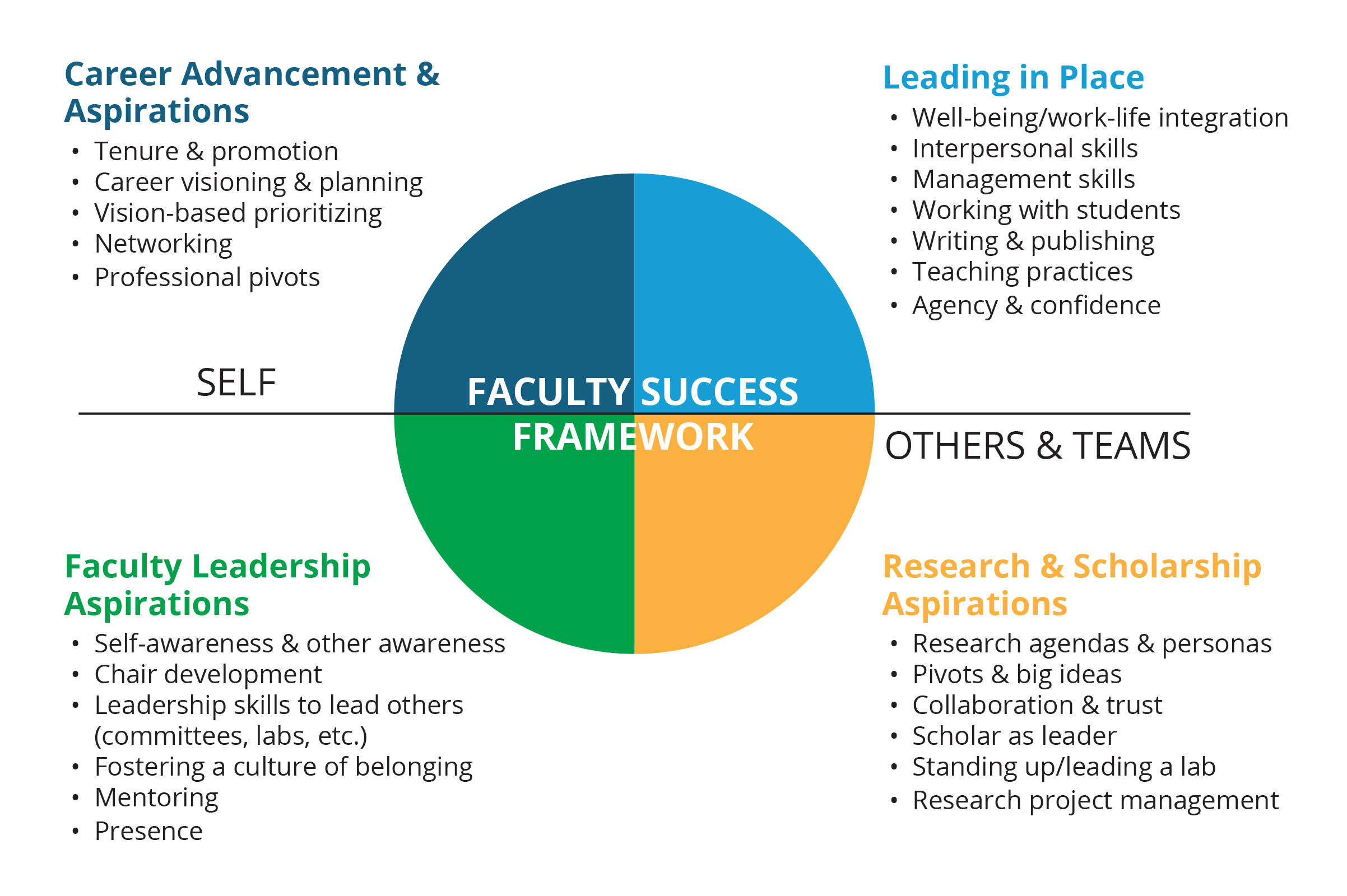 faculty-success-framework Faculty Success Framework