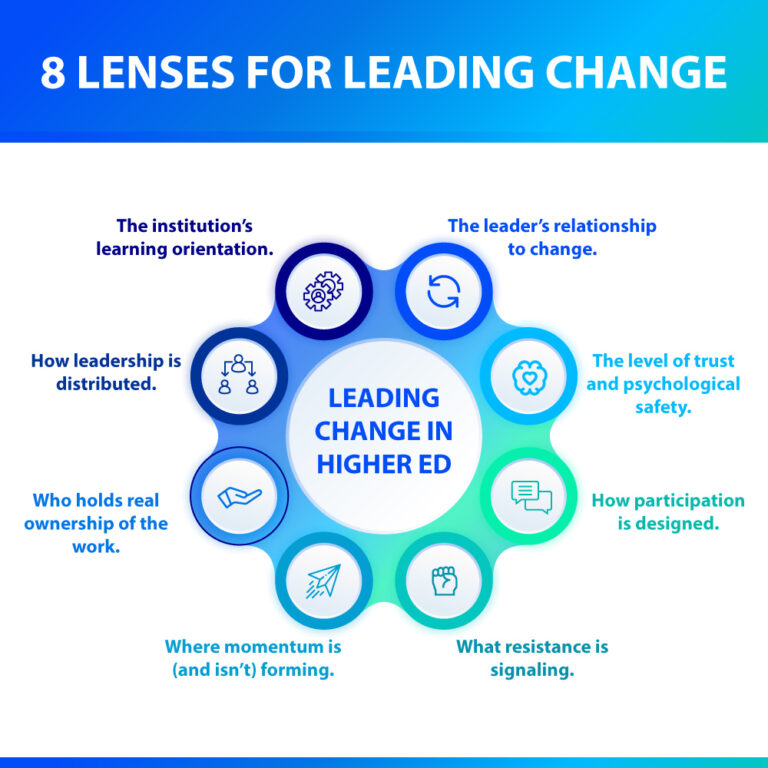 Leading Change in Higher Education: Lessons from the Work Paper ...