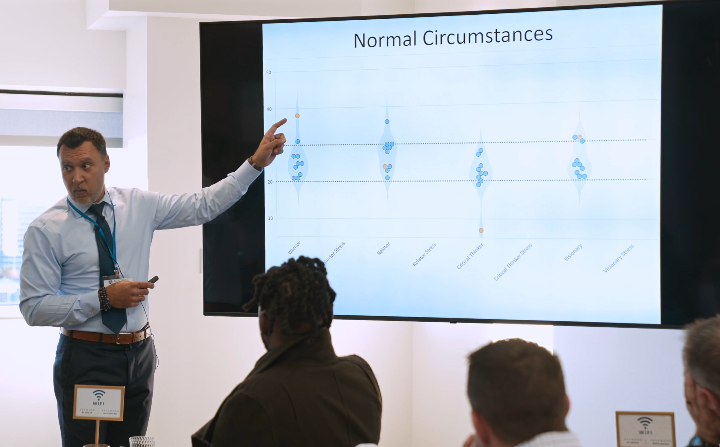 Image shows an Academic Impressions Workshop where a presenter is pointing to a power point that is displaying a team's Five Paths to Leadership® assessment scores under normal circumstances. 