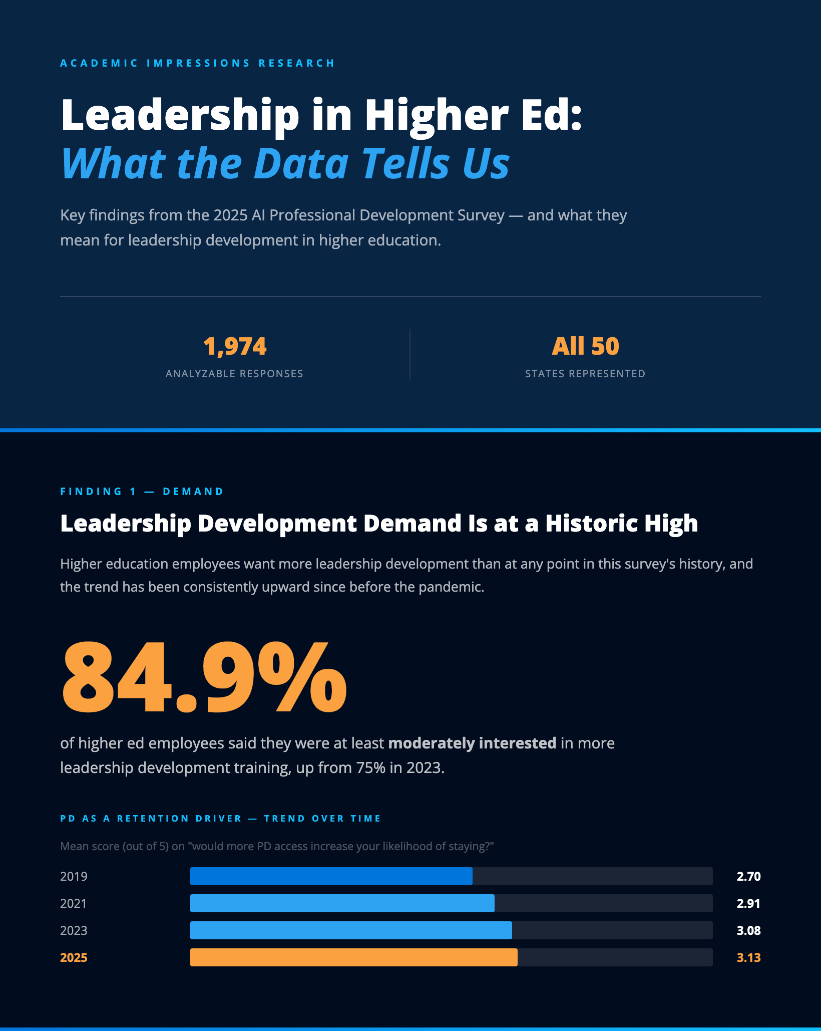 2025-pd-infographic-preview-hover-image 2025 Professional Development Infographic Preview Hover Image - See Full Infographic