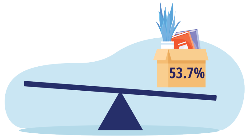 Illustration showing a teeter-totter with a box with 53.7% weighing down one side