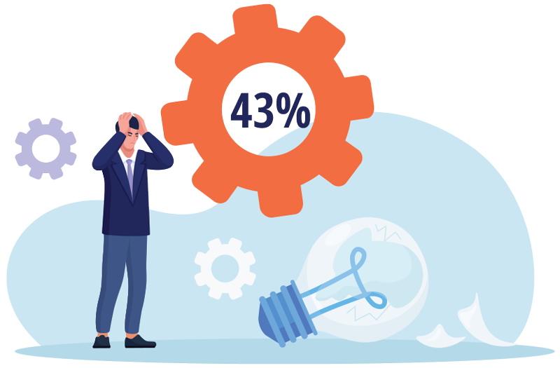 Illustration with a frustrated person and a gear that shows 43%